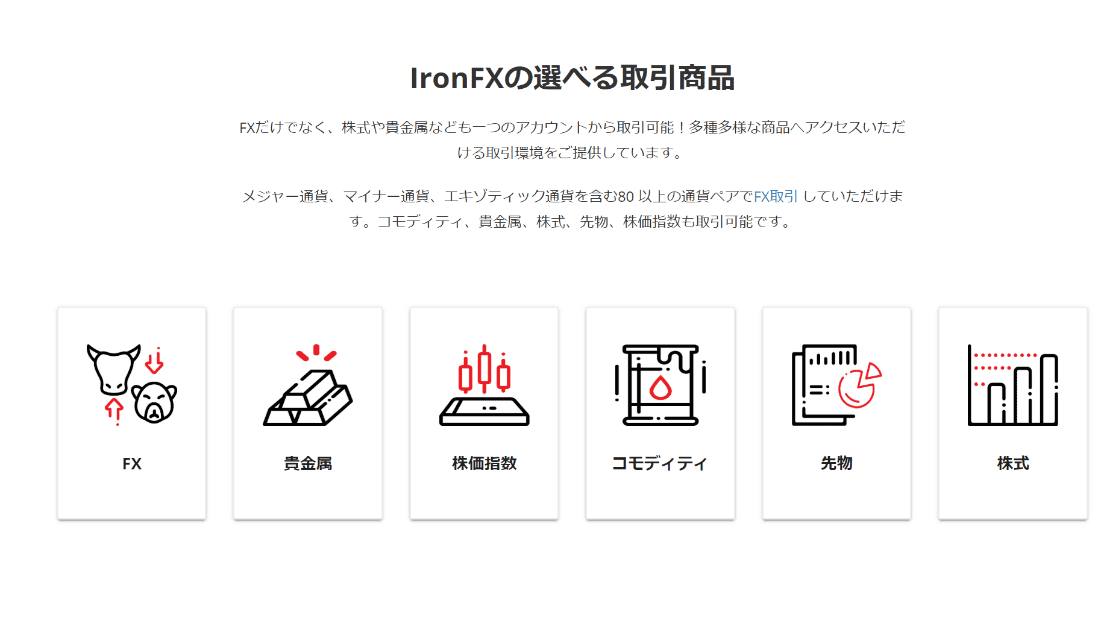 IronFX Assets IronFX Assets